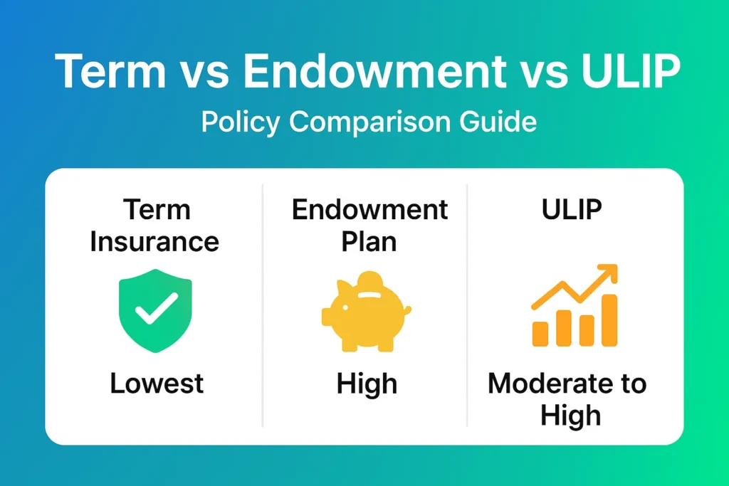 What Is Term Insurance compared with Endowment Plan and ULIP showing premium cost differences
